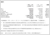 数据观市|大自然家居:2018年净利润1.6亿元,同比增长130%