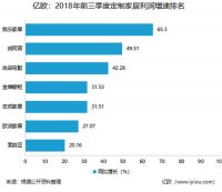 换店潮真相：定制时代下的家居建材大博弈