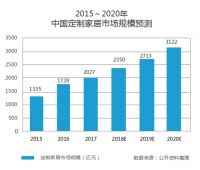 换店潮真相：定制时代下的家居建材大博弈