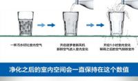 买了空气净化器，还需要买造梦者新风吗?