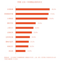 脊所不欲,勿施于人脊椎问题困扰全民,养生秘方也无能为力