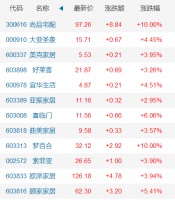 万亿减税开始落地 家居业受益明显股市飙红！