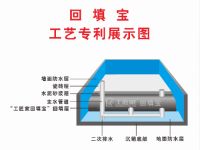工匠家回填宝为什么会成为家装公司的必备套餐？