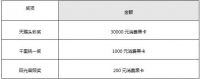 浓情感恩 向劳动者致敬 送百万劳动津贴