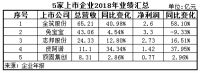 一周要闻|美克艺术中心美国开幕;5家上市公司总营收150亿