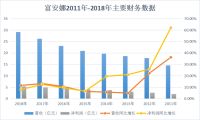 小米“造车”得实锤，家居跨界效果如何仍待市场检验