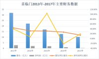 小米“造车”得实锤，家居跨界效果如何仍待市场检验