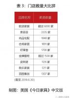 定制割据！全国定制版图及门店大比拼！
