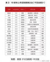 定制割据！全国定制版图及门店大比拼！