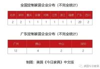 定制割据！全国定制版图及门店大比拼！