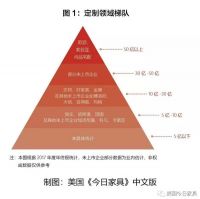 定制割据！全国定制版图及门店大比拼！