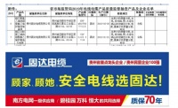 贵州省2019年电线电缆质量抽查 固达等商标产品合格