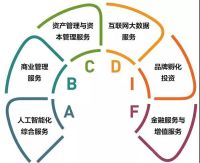 皇庭国际旗下戴维斯商业出席阑若国际年会