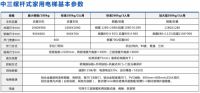 中三别墅电梯公司研发成功有轿厢的国产螺杆式家用电梯