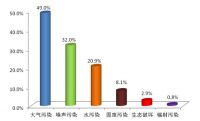 面对噪音污染主动出击，捍卫“家”空间