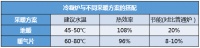 推荐 家装地暖首选阿里斯顿冷凝壁挂炉ALTEAS ONE