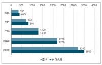 美国西屋安防高端智能锁，“真正看脸”的时代来了