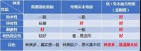 地板界“钻石王老五”，贝尔2019新品创意发布