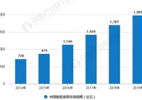 聪普智能家居：智能家居亿万产业 谁会成为未来行业大赢家