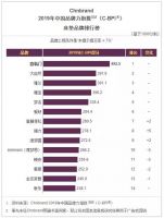 喜临门连续四年荣登工信部认证“中国品牌力”行业第一！
