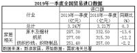 海关总署:一季度家具出口849亿元,同比增长9.2%|数据观市