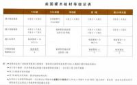 发现真“橡”：FAS级——选材的最高品质