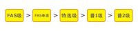 发现真“橡”：FAS级——选材的最高品质