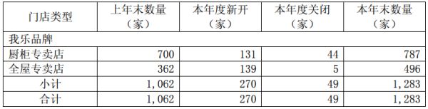 来源：企业年报