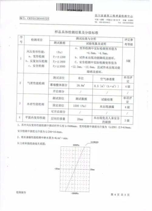 一名通体微晶石幕墙物理性能检测报告