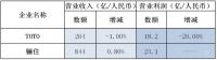 2018年世界卫浴巨头赚了多少？最新数据分析在这里