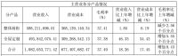我乐家居2018年净利润1.02亿元，同比增长21.57%|数据观市