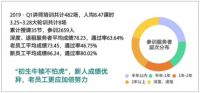 自如保洁团队不断完善服务标准 定义自如“好生活”