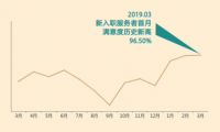 自如保洁团队不断完善服务标准 定义自如“好生活”