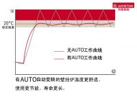 阿里斯顿ONE系列冷凝壁挂炉 专利AUTO变频更节能