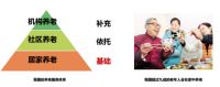 家里装了扶手，就是适老住宅了吗？
