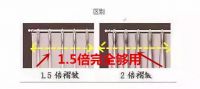窗帘选购会被坑？4大省钱技巧奉上，别再说软装会被坑钱！