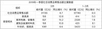 同比增长5%，一季度家具零售数据出炉！| 数据观市