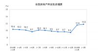 同比增长5%，一季度家具零售数据出炉！| 数据观市