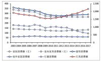 中国、日本家居行业集中度及未来发展趋势对比分析