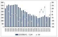 中国、日本家居行业集中度及未来发展趋势对比分析
