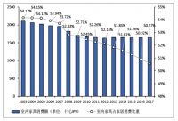 中国、日本家居行业集中度及未来发展趋势对比分析