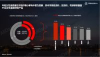 《衣物护理小家电消费者趋势报告》解读现代女子图鉴