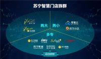新零售解码：月星苏宁联手背后的市场新趋势和新机遇
