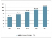 又一家具新兴市场！如何研发生产极具竞争力的智能电动床