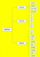 装修找不清方向？30年师傅总结史上超详装修流程，看完立马有思路