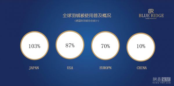 美国BULE RIDGE中国区战略发布 开启ESTEEM宜庭梦想睡眠馆