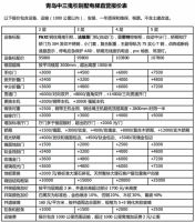 三层楼电梯多少钱？ 三层楼别墅电梯曳引式和螺杆式哪种好