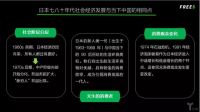 读懂中国的消费升级，先看40年前的日本