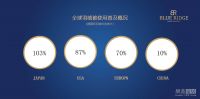 美国BULE RIDGE中国区战略发布  开启ESTEEM宜庭梦想睡眠馆