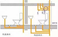 为什么现在的卫生间都要做成下沉式？对比才知道优点这么多